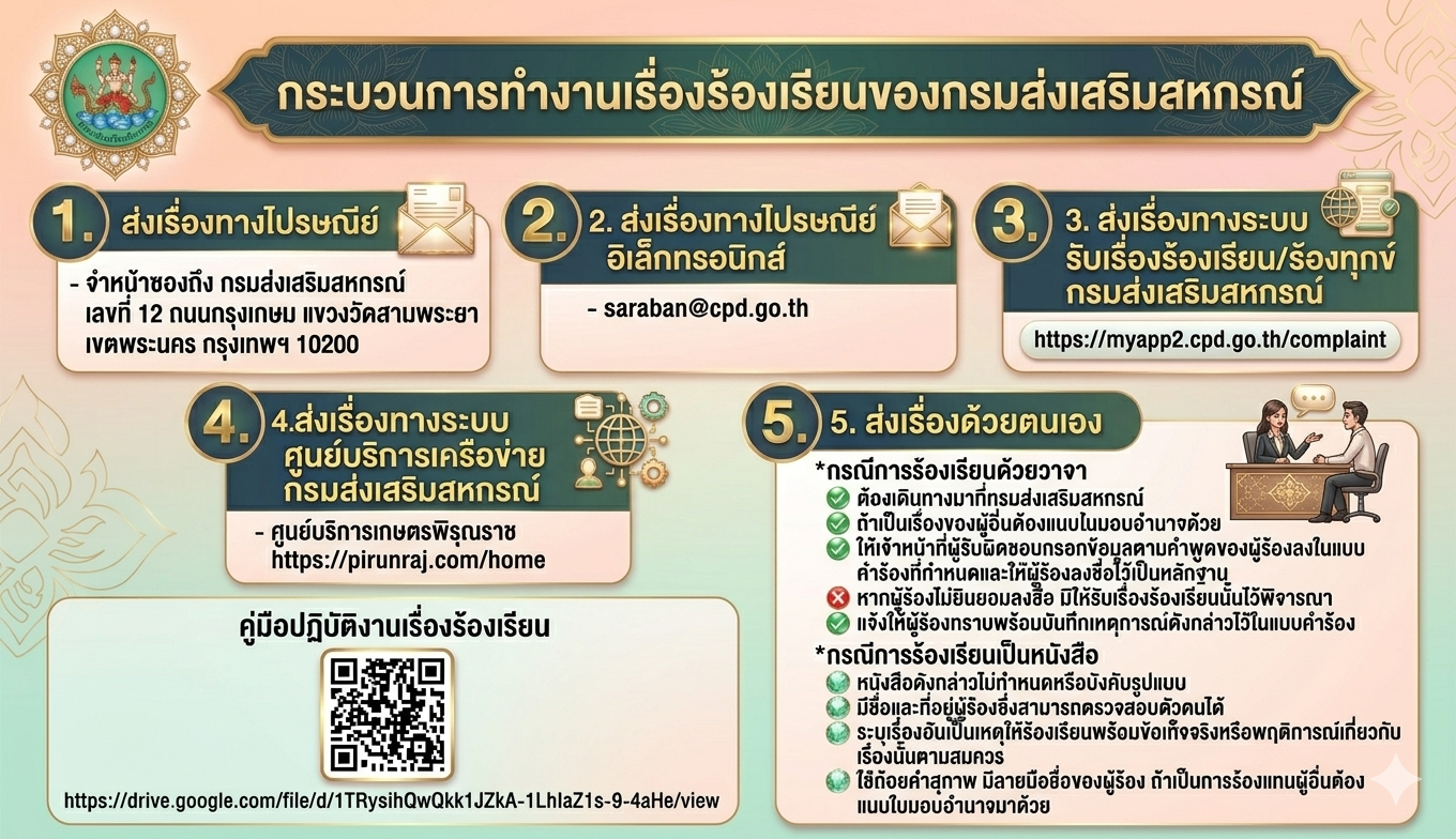 กระบวนการทำงานเรื่องร้องเรียนของกรมส่งเสริมสหกรณ์